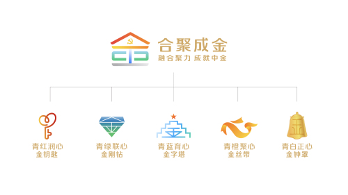 合聚成金党建品牌.jpg