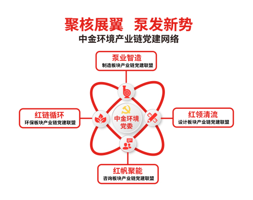 3全产业链党建联盟网络.jpg